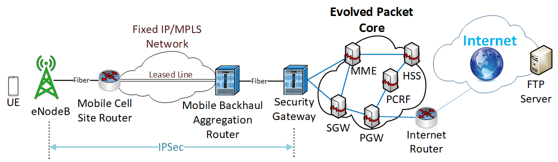 Figure 14